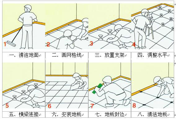 高架地板的施工工艺及用途