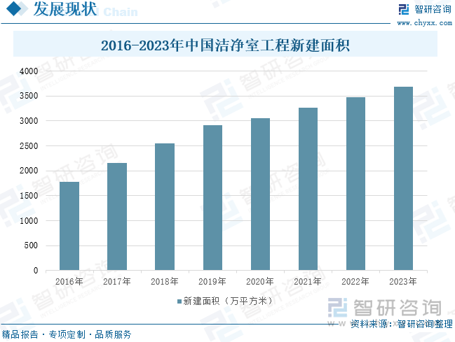 洁净厂房的图片