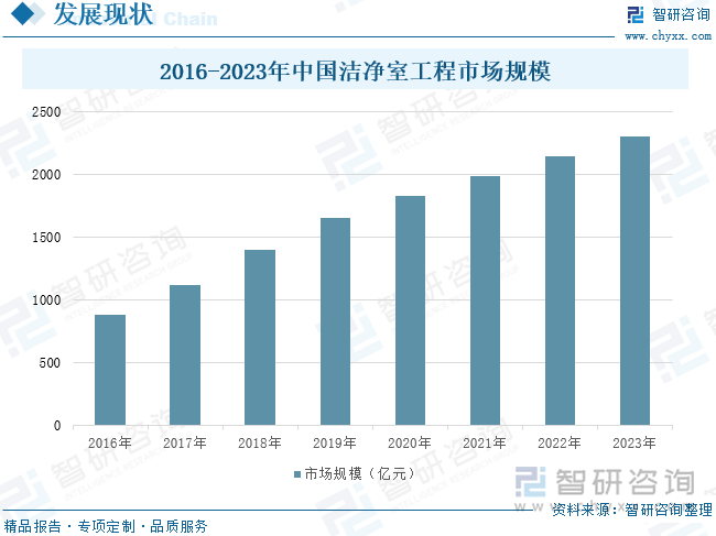 净化工程