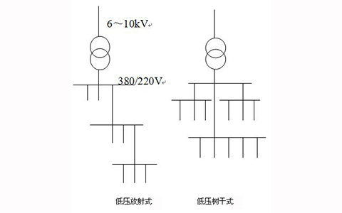 低壓配電線路常見故障以及防治措施！
