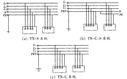 低壓配電系統(tǒng)中IT、TT、TN三種系統(tǒng)的供電方式！