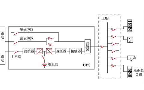 商業(yè)建筑的供配電設(shè)計需注意哪些事項？