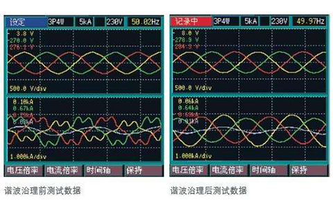 低壓配電網(wǎng)諧波畸變有哪些主要危害以及防治措施？