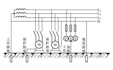 常見的接地類型有幾種以及接地有何作用？