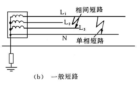 有哪些措施可防止電氣線路短路？