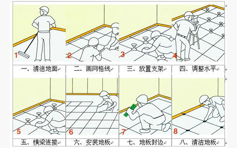 淺談高架地板的施工工藝及用途