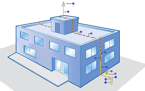 防雷與接地的安裝工藝及流程