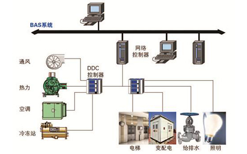 淺談中央空調(diào)系統(tǒng)與樓宇自控系統(tǒng)的接口方式