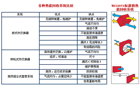 空調(diào)熱回收系統(tǒng)