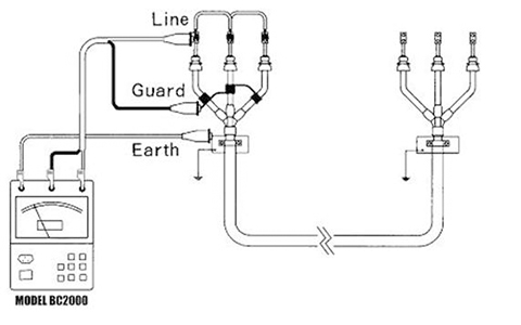 哪些因素會影響絕緣電阻？